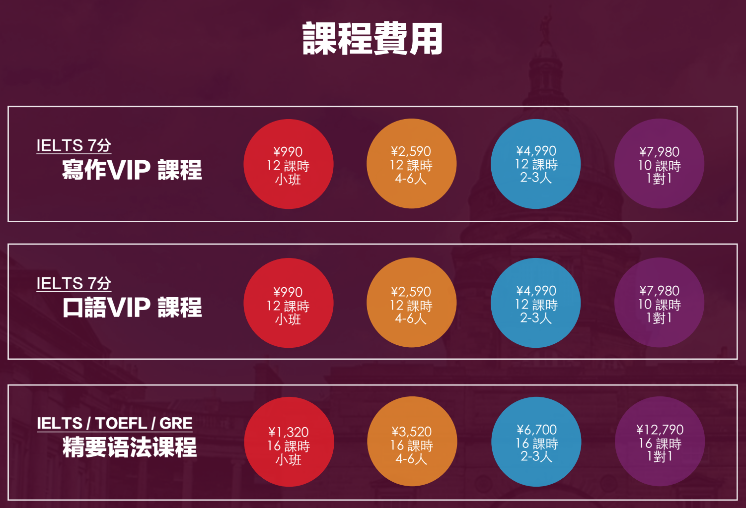 在建議上課時間最少兩星期前,聯絡人把建議的上課時間表和人數發送到